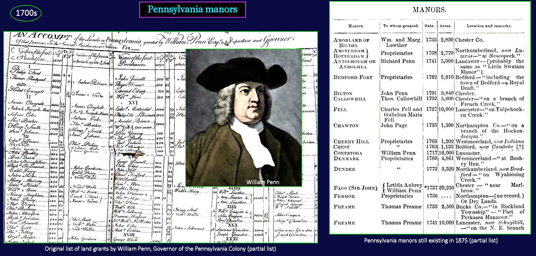 Pennsylvania manors, 1700s